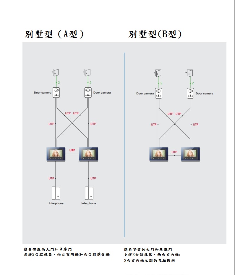 MODUM系統規劃架構